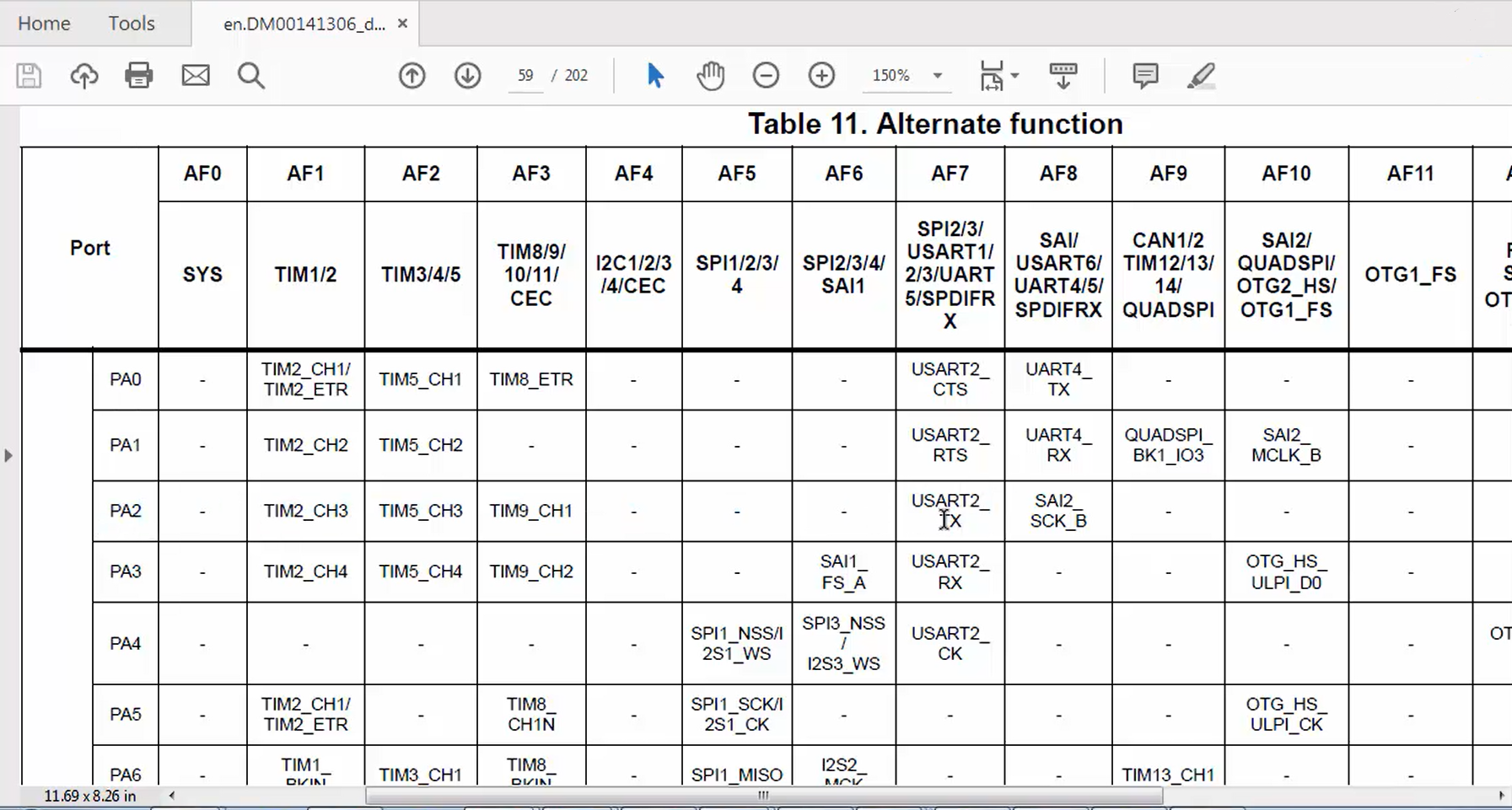 Figure 22. Alternate function table. UART pin configuration using STD. Peripheral Library APIs