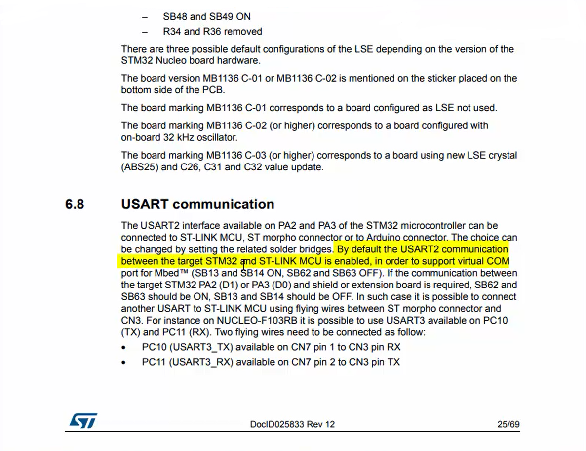 Figure 3. USART communication section.
