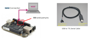 Read more about the article Linux Device Driver Programming Lecture 9- Booting BBB via SD card