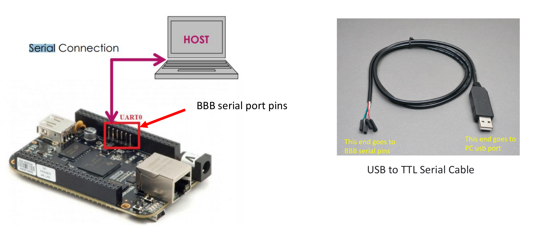  Figure 1. Serial debug connection