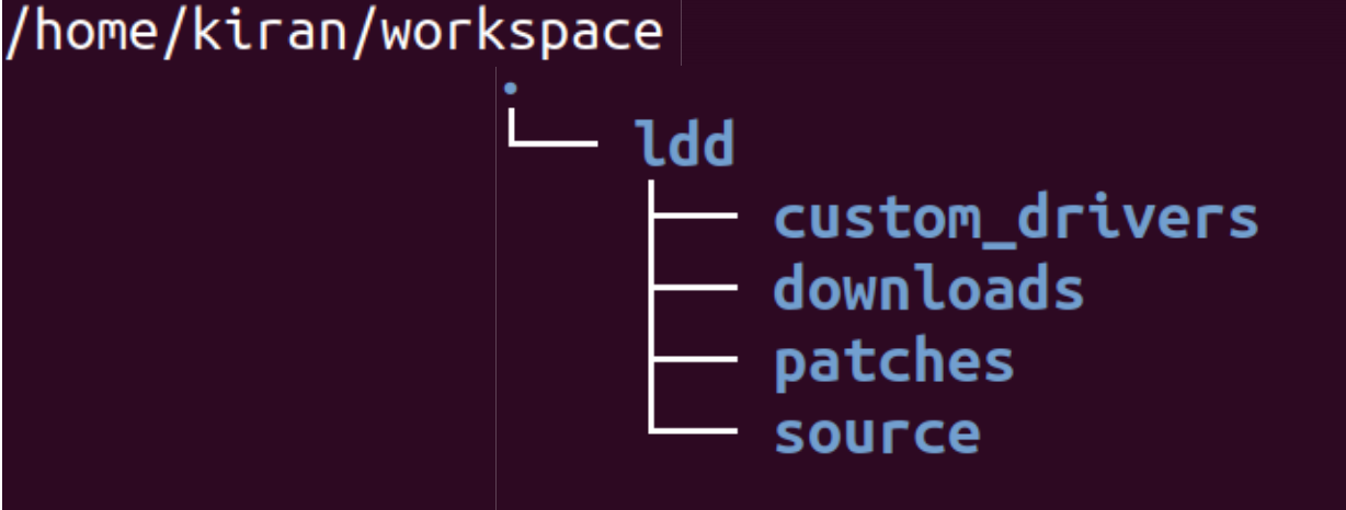 Figure 5. workspace setup