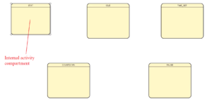 Read more about the article FSM Lecture 10- UML state machine internal state activities(entry/exit/do)