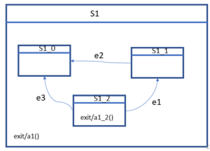 Read more about the article FSM Lecture 11- UML state machine types of Transitions