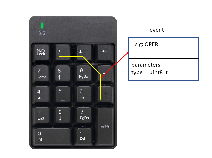 Calculator example