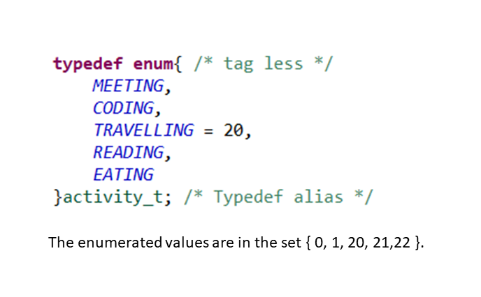 Figure 2. Typedef enum (enumeration)