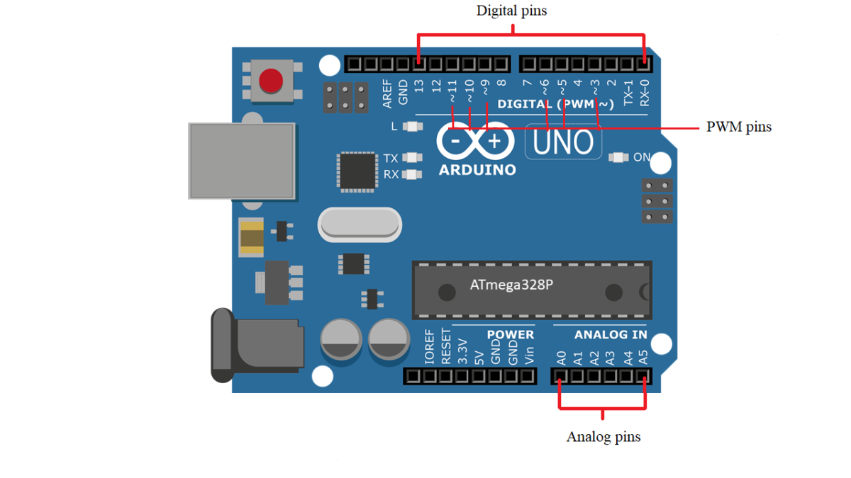 LED Control Mealy Machine Example: Arduino Uno & PWM Signals