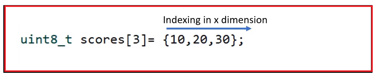 Figure 1. Example of one-dimensional array