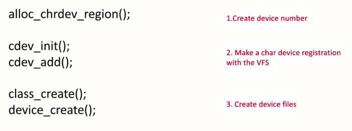 Figure 1.Kernel APIs and utilities to be used in driver code