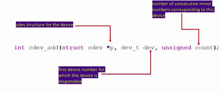 Figure 1. Add a char device to the Kernel VFS