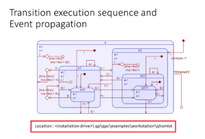 Read more about the article FSM Lecture 48- HSM transition execution sequence testing