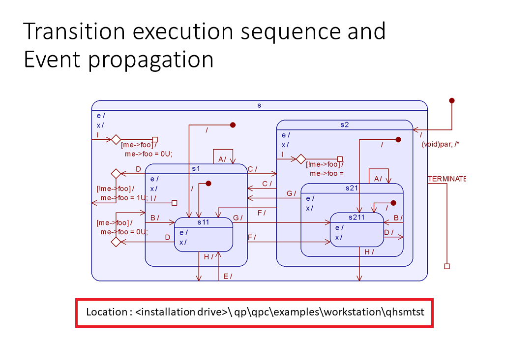 Figure 1. Transition execution sequence and Event propagation, QP framework