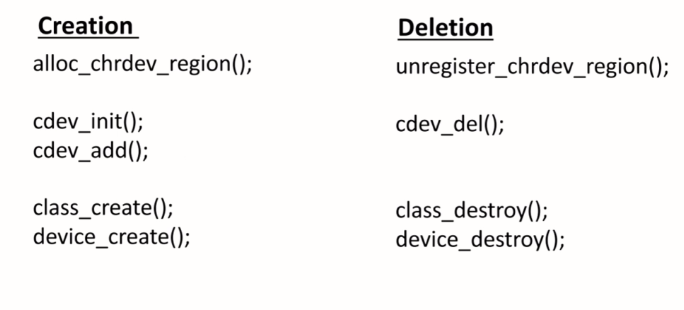 Figure 1. Kernel APIs and utilities to be used in driver code