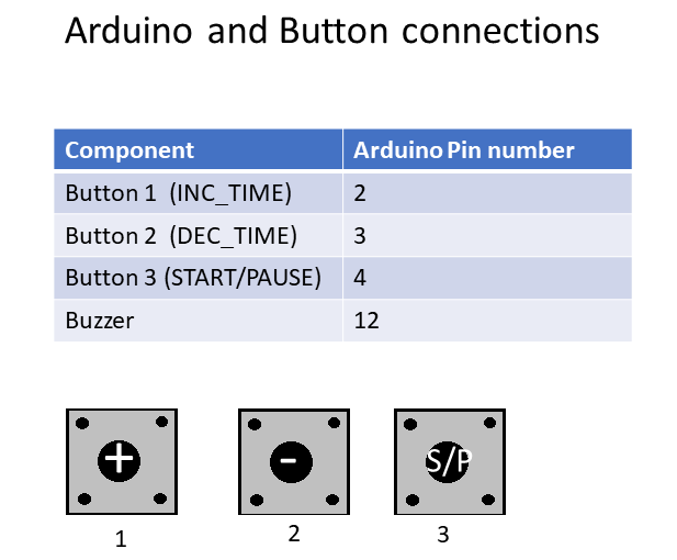 Figure 1. Arduino and Button connections table