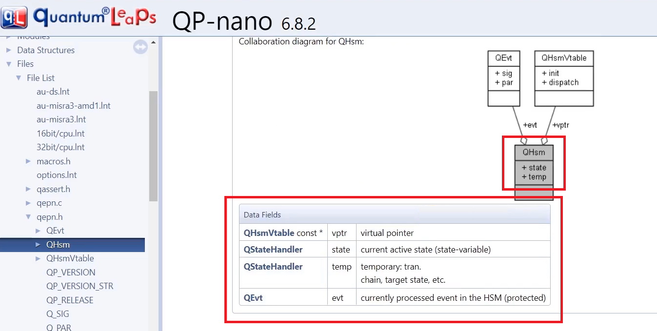 Figure 2. QHsm class Data Fields