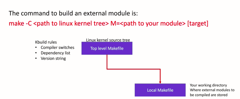 Figure 2. Building a kernel module(out of tree)