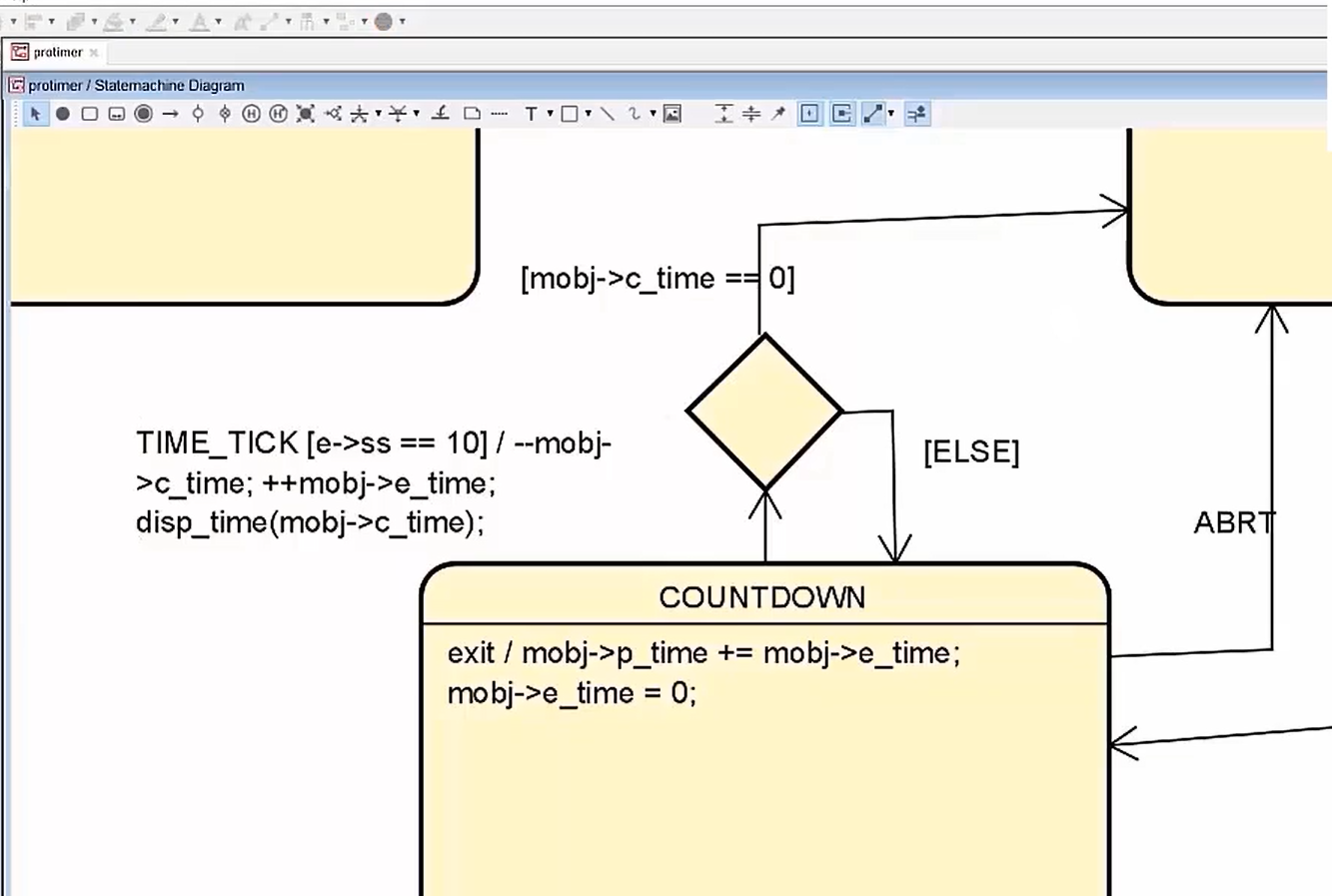 Figure 2. TIME_TICK implementation diagram