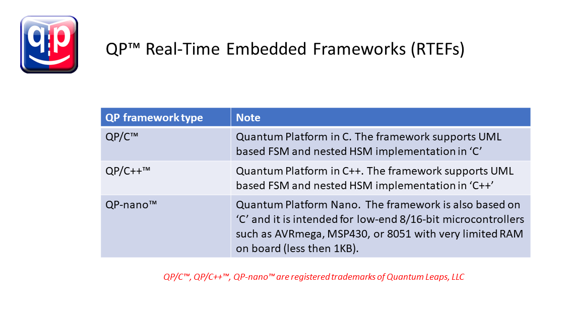 Figure 3. QP Real-Time Embedded Frameworks (RTEFs)