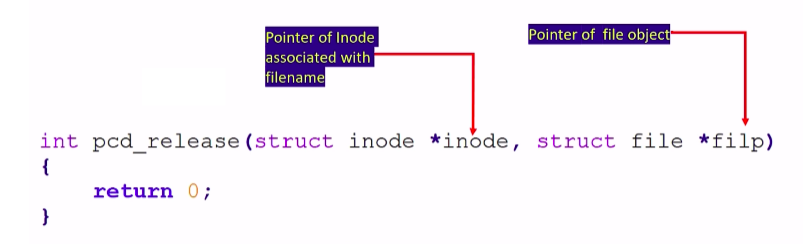 Figure 3. Release method