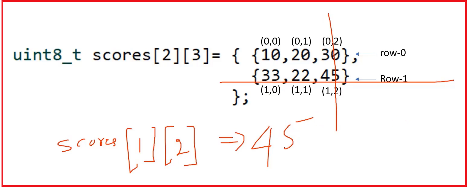 2D arrays in C