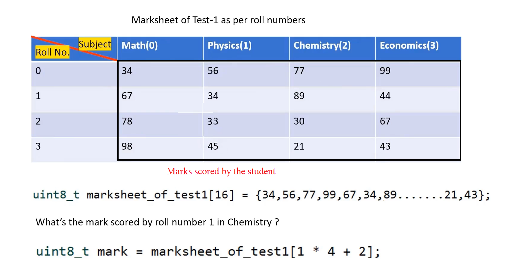 2D arrays in C