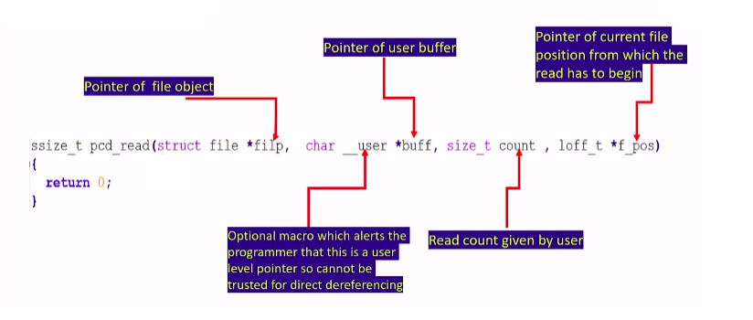 Figure 5. Prototype of read method