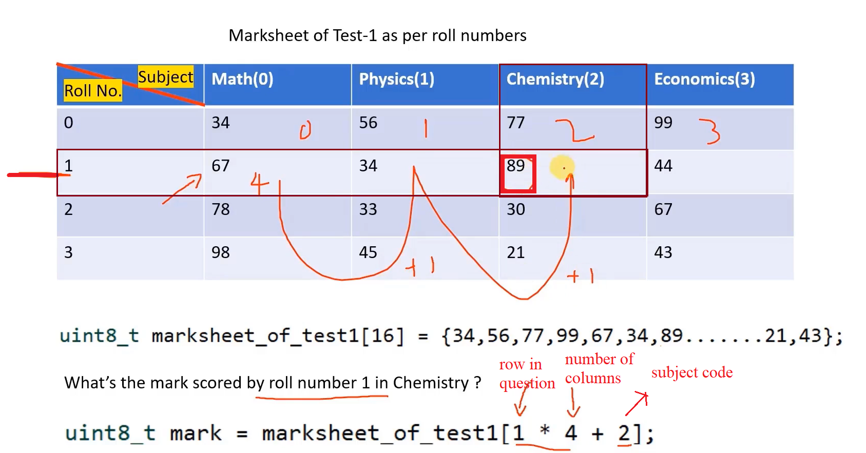 2D arrays in C