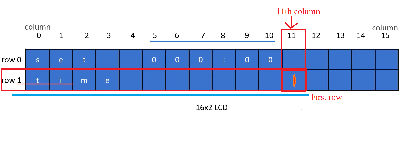 Set cursor example