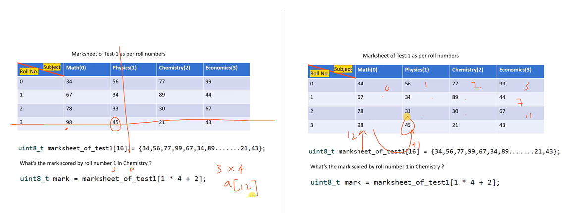 2D arrays in C