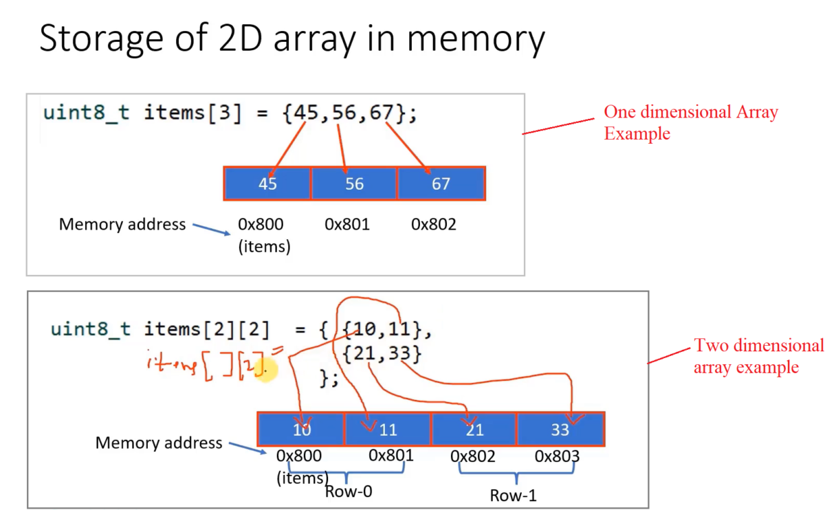 2D arrays in C - Embedded System Design using UML State Machine