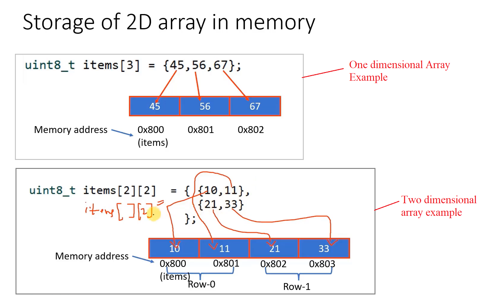 2D arrays in C
