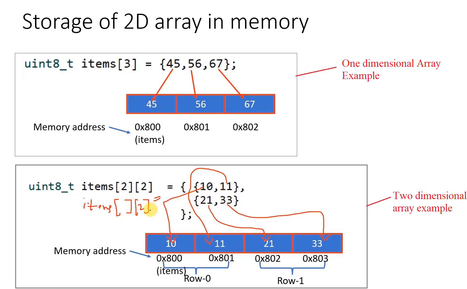 assignment operator 2d array c