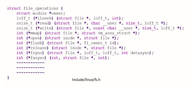 Character device registration