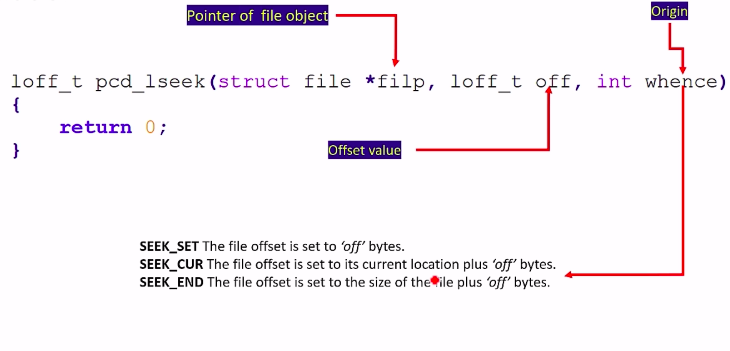 Character driver file operation methods contd