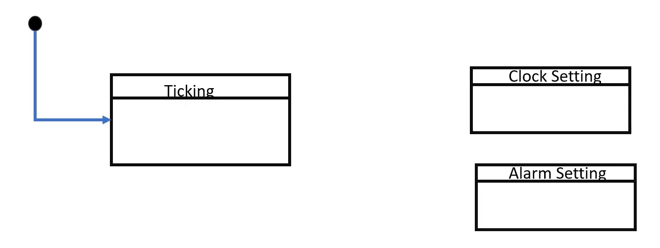 Figure 1. States in the application