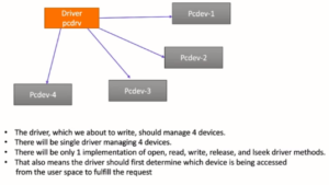 Read more about the article Linux Device driver Programming Lecture 49- Pcd driver with multiple devices code implementation part-1