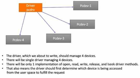 Figure 1. Exercise