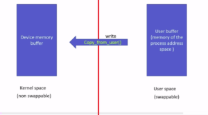 Read more about the article Linux Device Driver Programming Lecture 42- Understanding write method