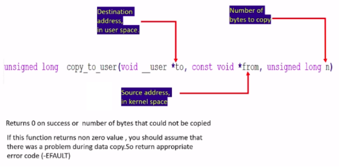 Understanding read method