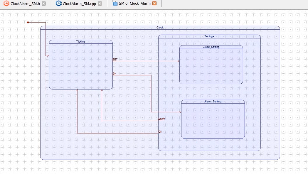 Drawing an HSM(hierarchical state machine)