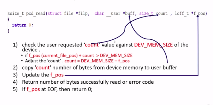 Figure 2. Steps to implement the read method