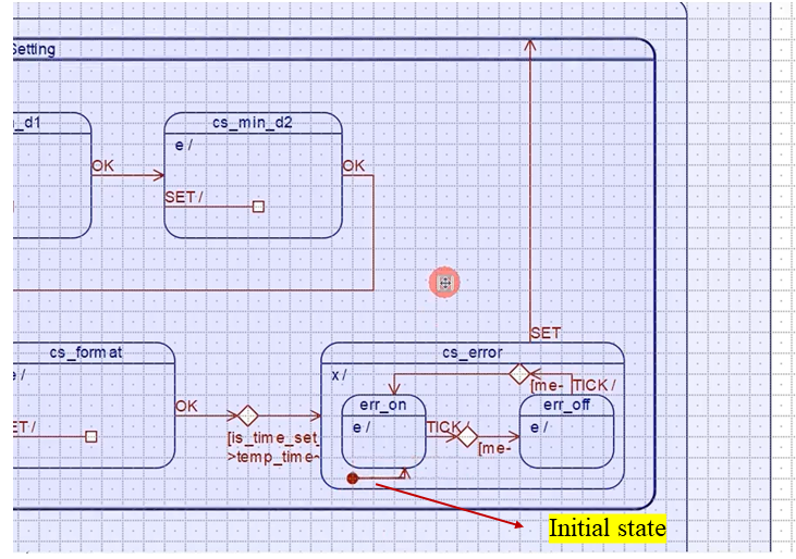 Figure 2. Initial state of cs_error timeout