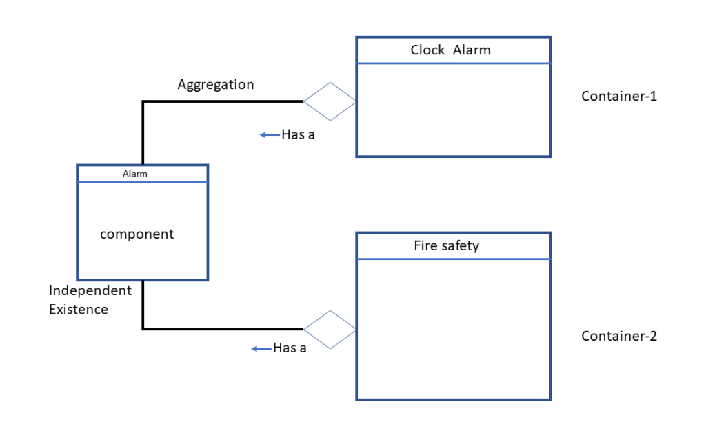 Orthogonal State Pattern: Enhancing FSM Modularity and Flexibility