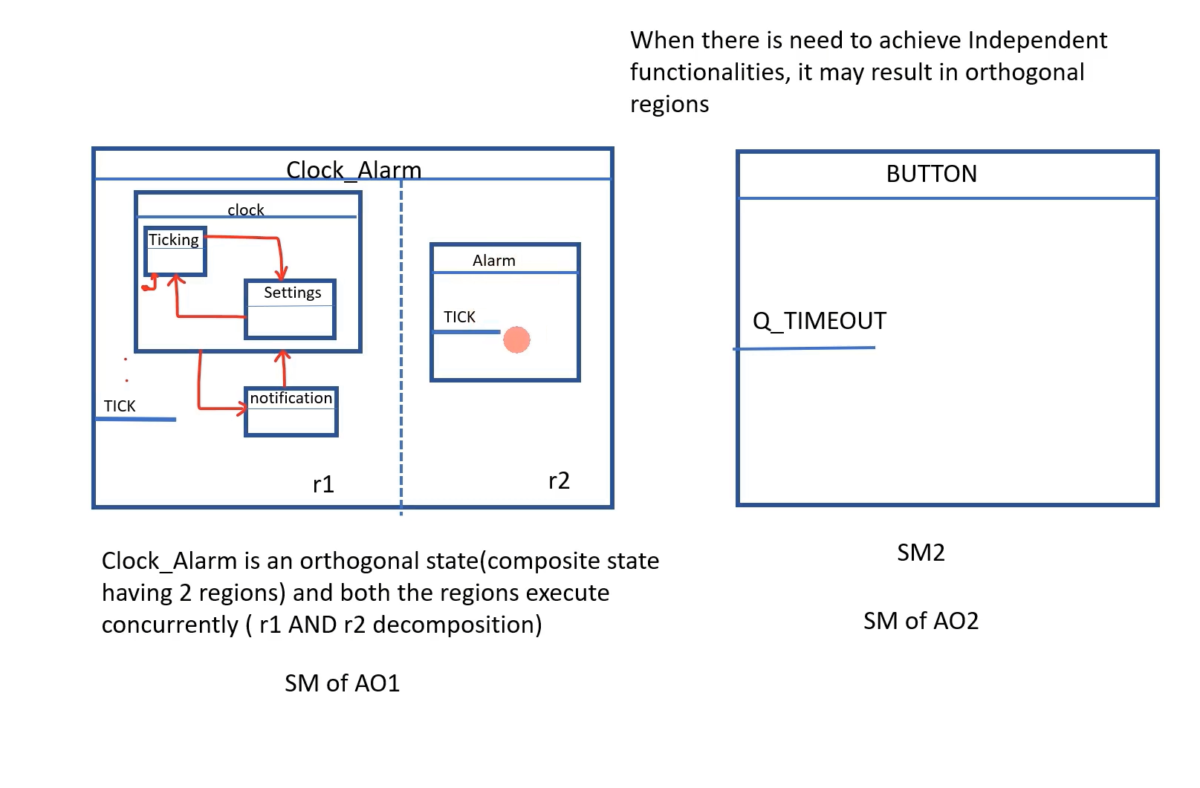 Implementing Active Object in Clock_Alarm System | FSM