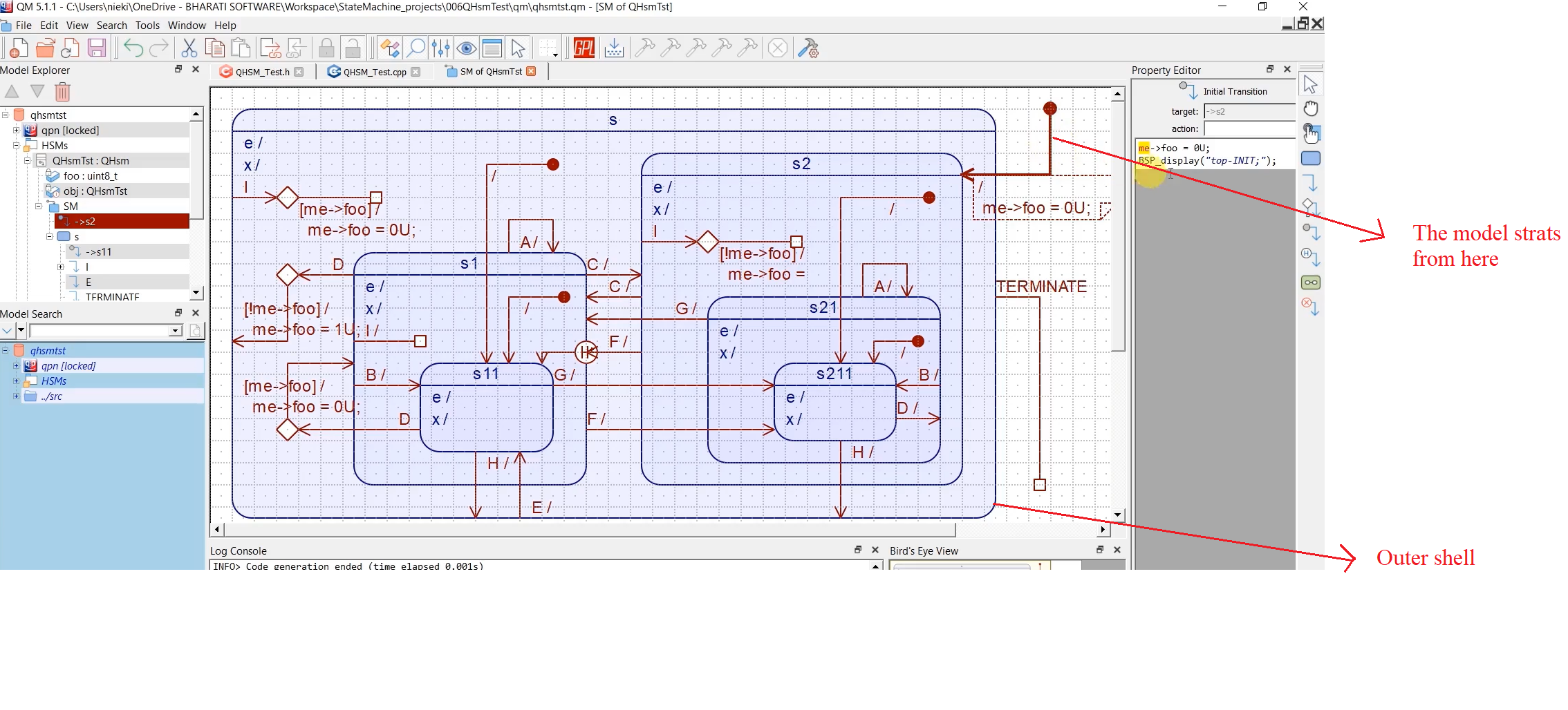 Figure 3. QHsmTst model