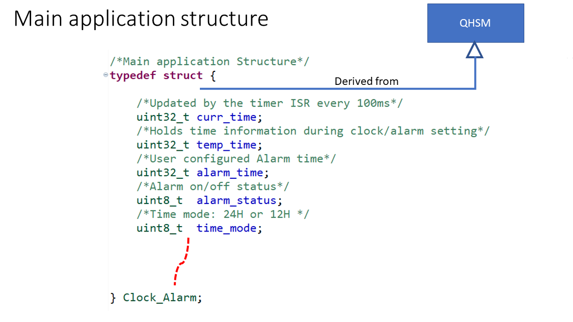 States, Signals and Data structure used