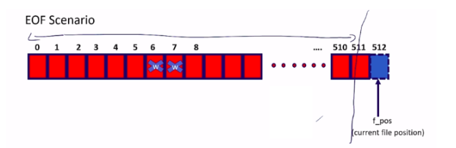 Understanding read method