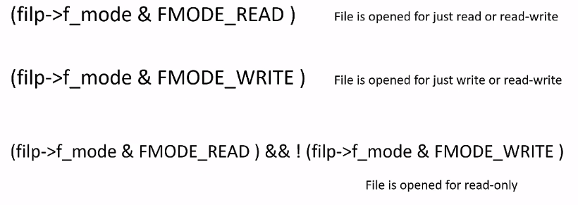 check_perminssion function