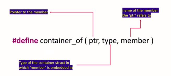 Figure 9. Container of macro parameters