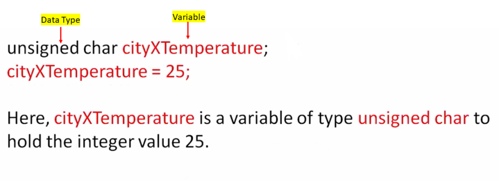 Char datatype and variable definition