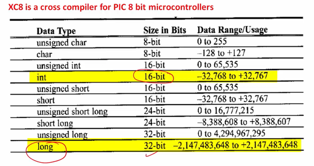 Figure 2. XC8 is a cross compiler for PIC 8 bit microcontrollers